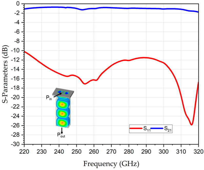 Figure 13