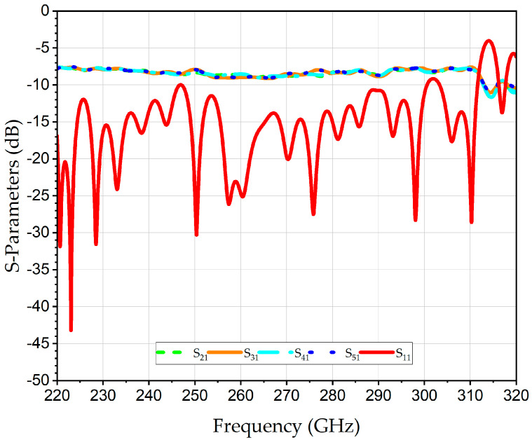 Figure 14