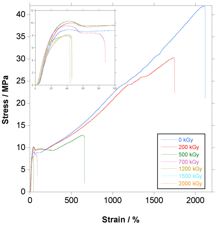 Figure 16