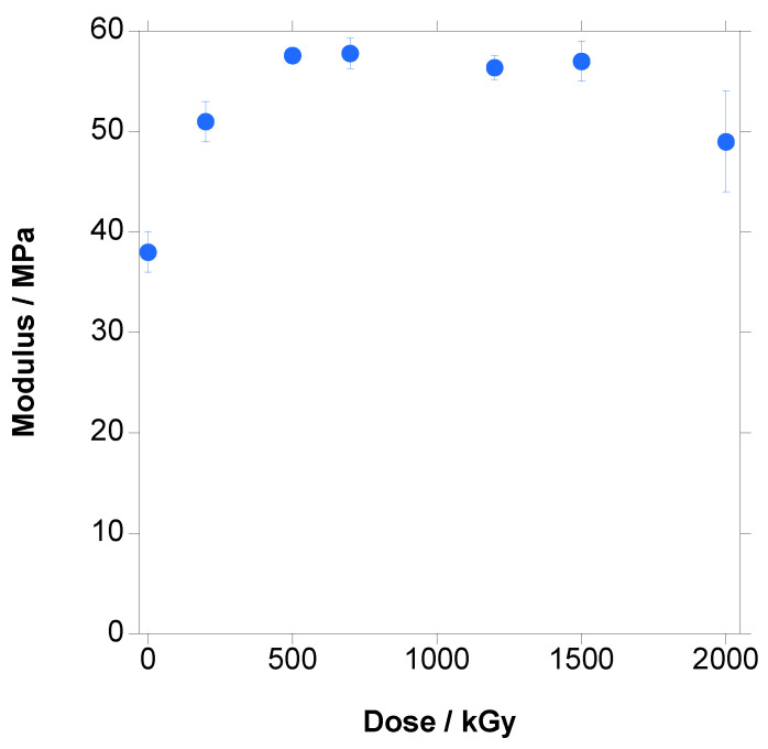 Figure 17