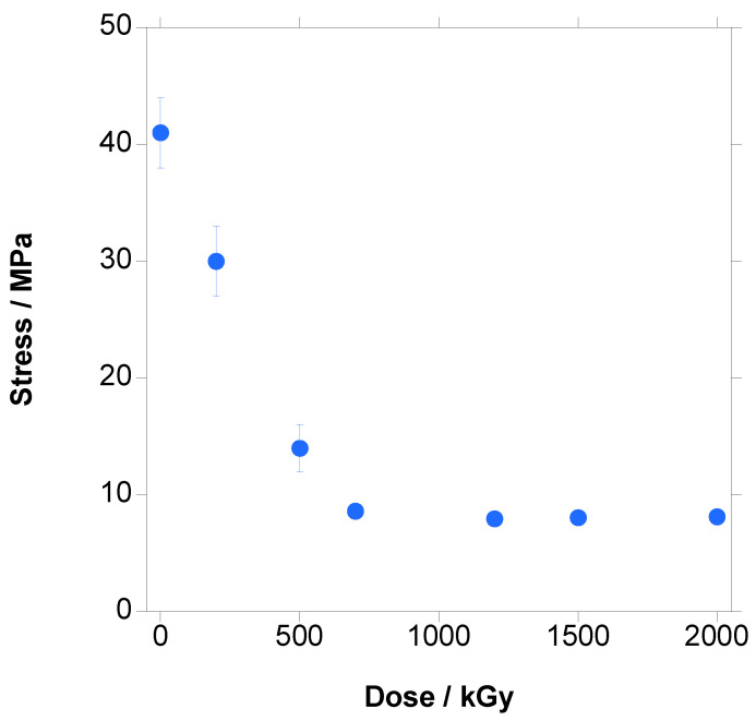 Figure 19