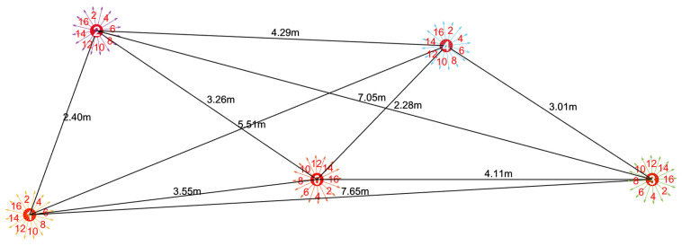 Figure 9