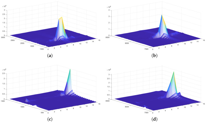 Figure 17