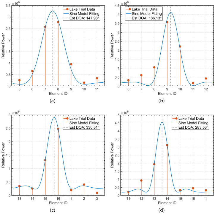 Figure 18