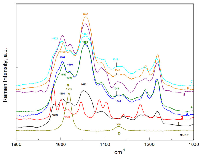 Figure 10