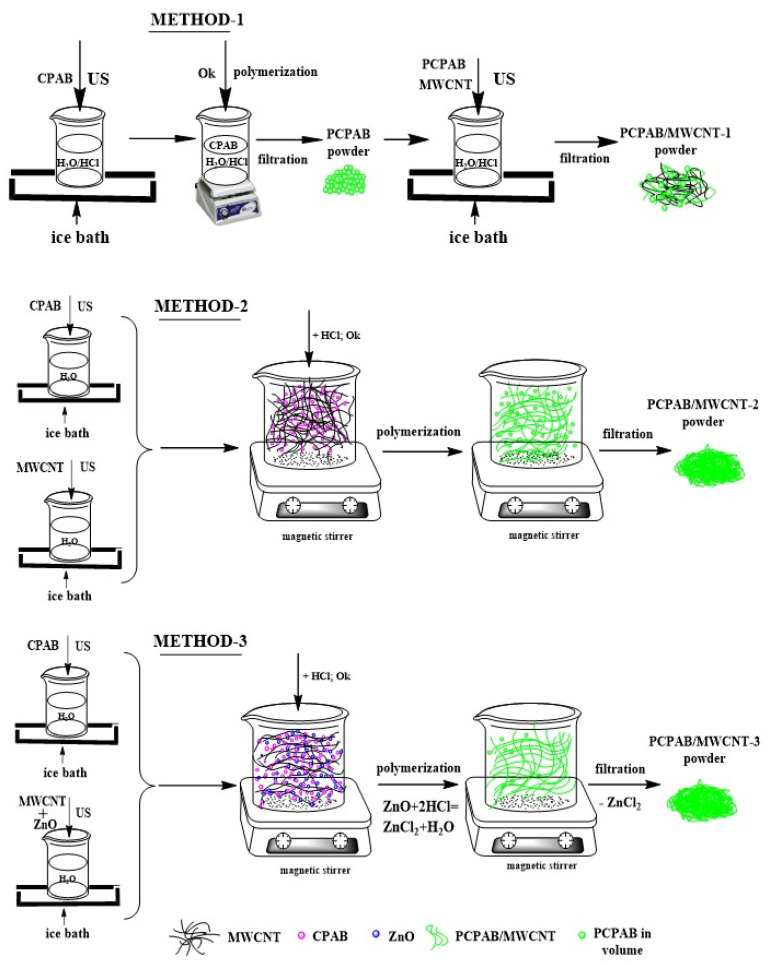 Figure 15