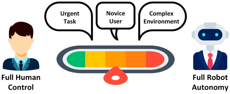 Figure 21