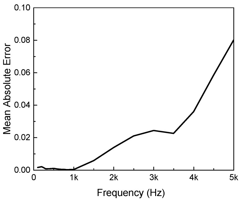 Figure 16