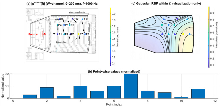 Figure 11