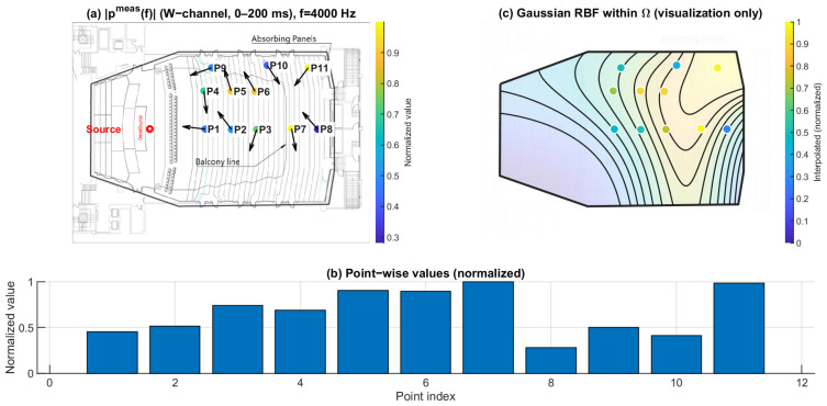 Figure 12