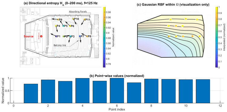 Figure 13