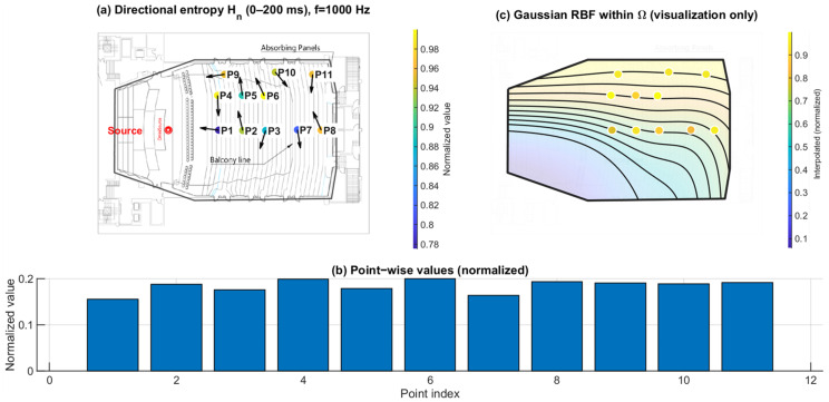 Figure 14