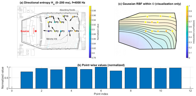 Figure 15
