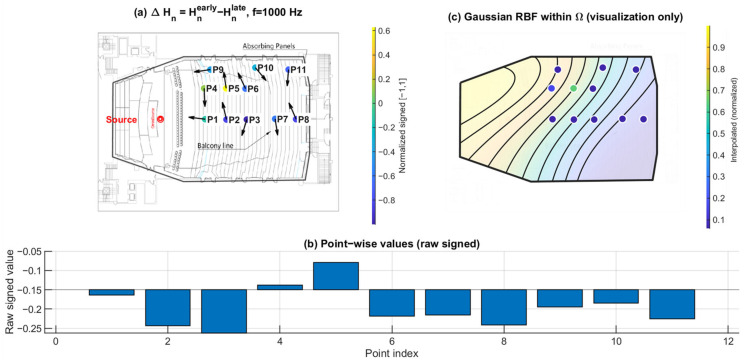Figure 17