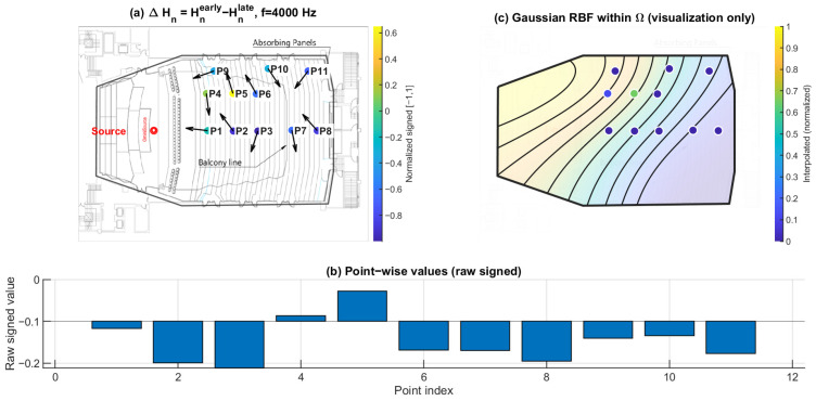 Figure 18