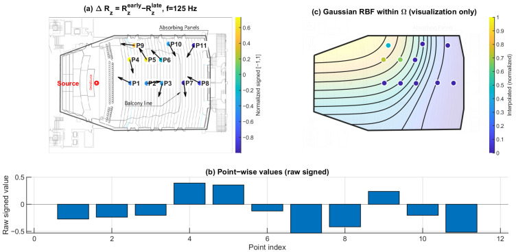 Figure 19