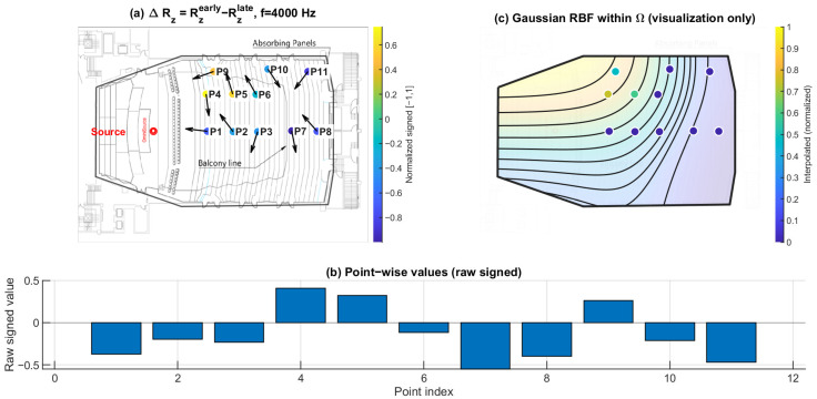 Figure 21