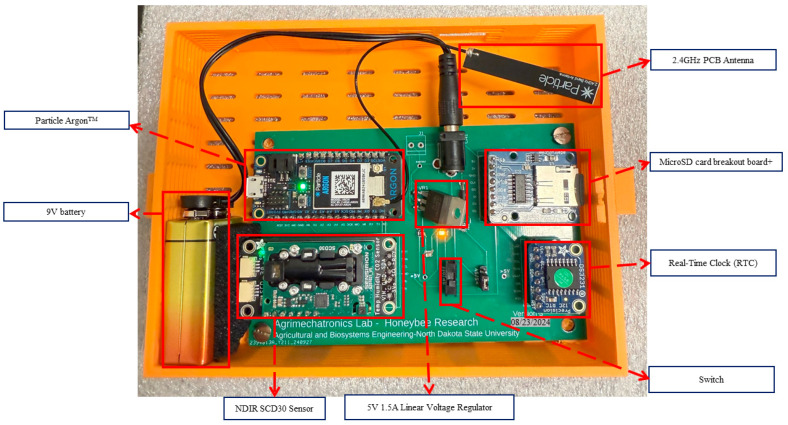 Figure 2