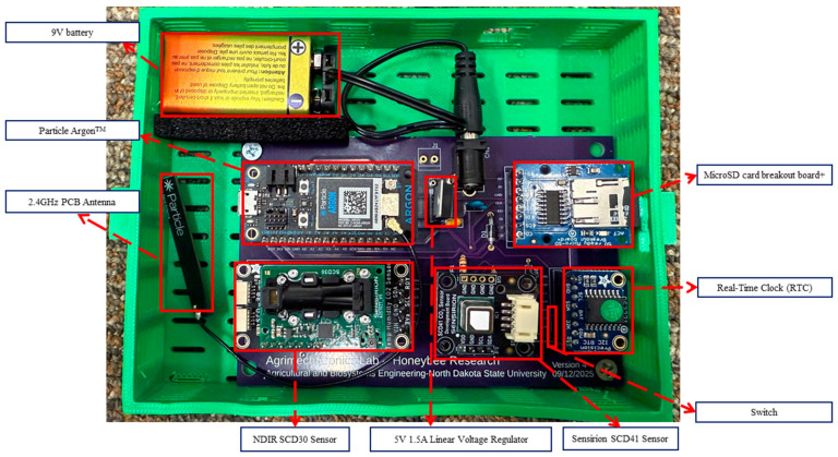 Figure 3