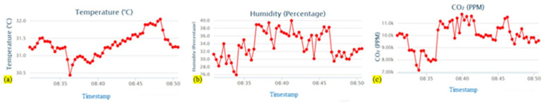 Figure 12