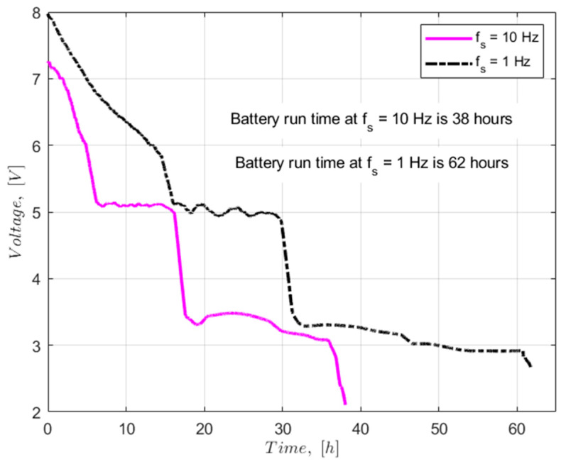 Figure 14