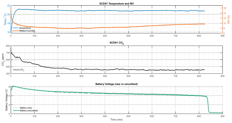 Figure 15