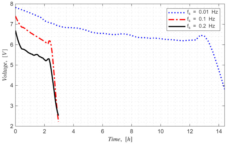 Figure 16