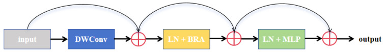 Figure 8