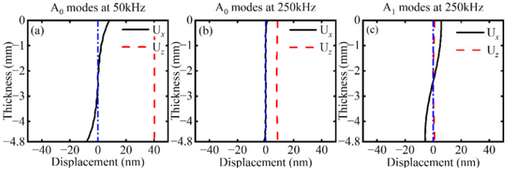 Figure 12