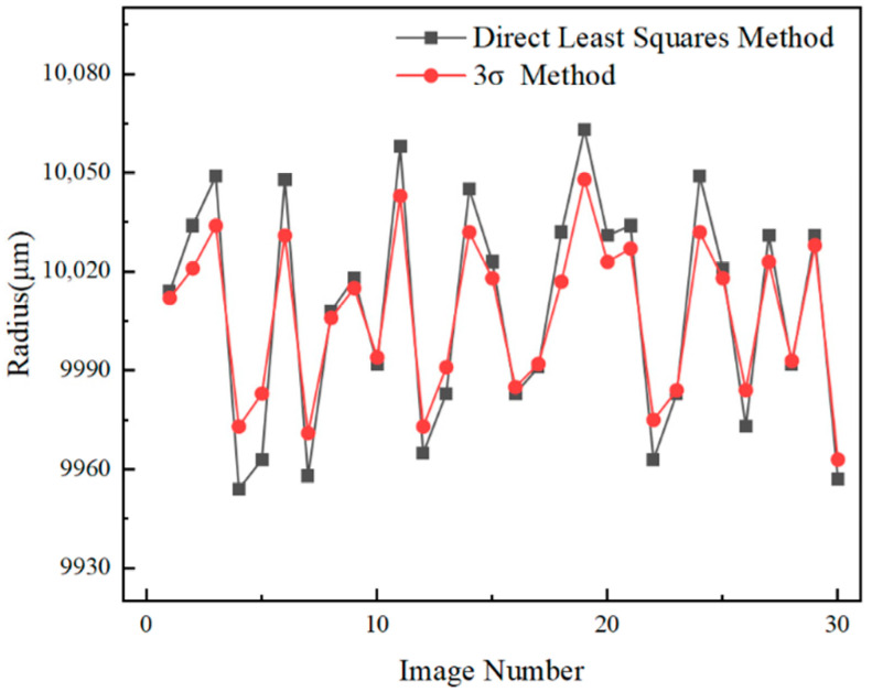 Figure 10