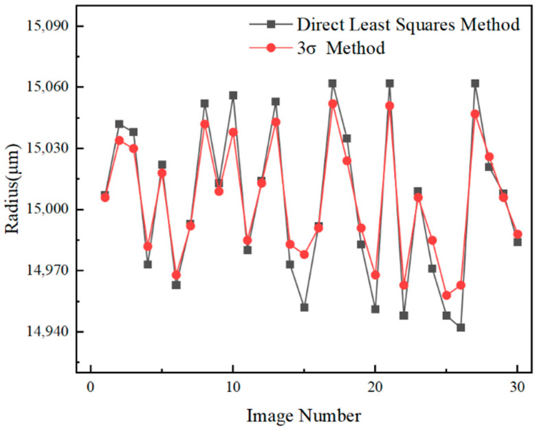Figure 11