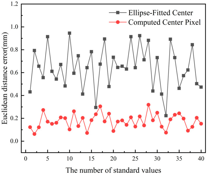 Figure 18
