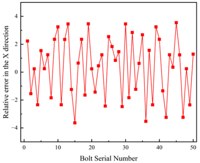 Figure 22