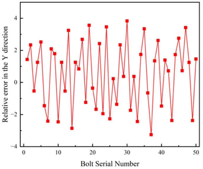 Figure 23