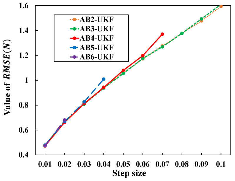 Figure 9