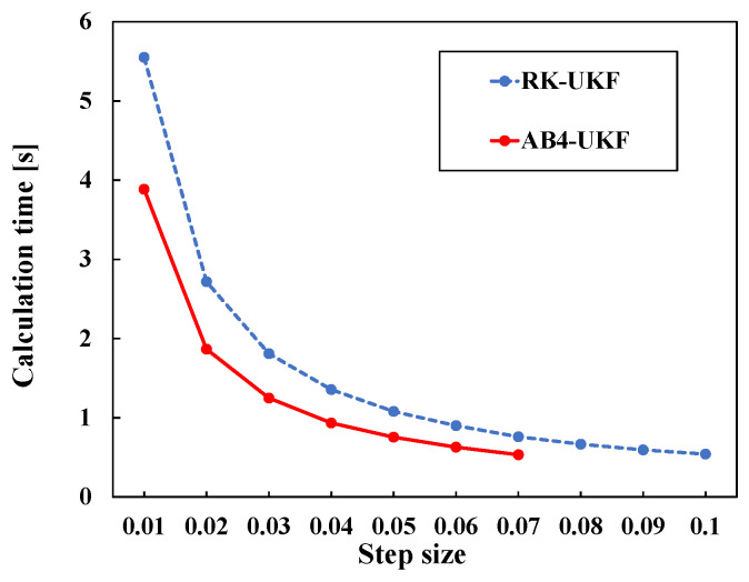 Figure 10