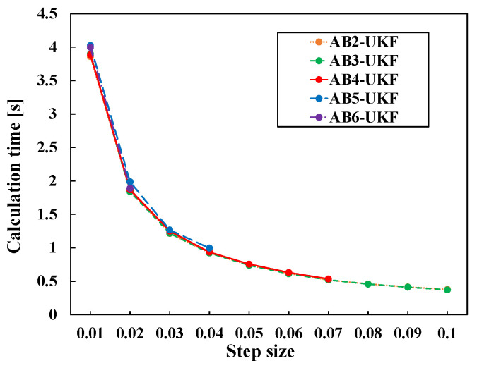Figure 11