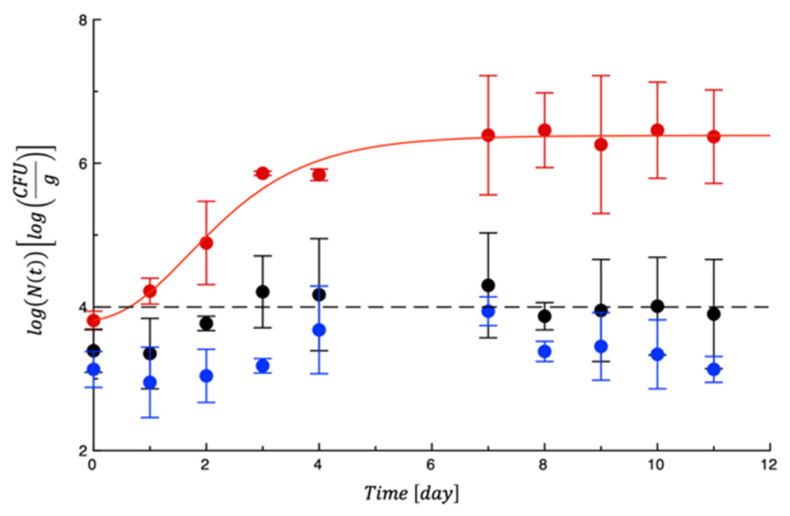 Figure 9