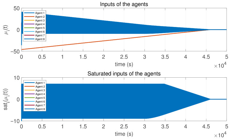Figure 18