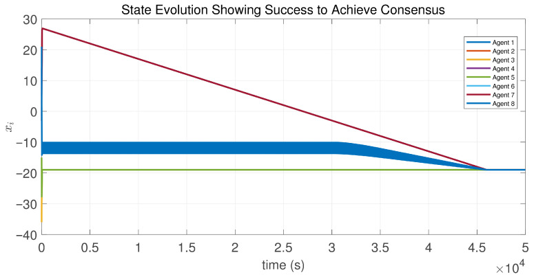 Figure 19