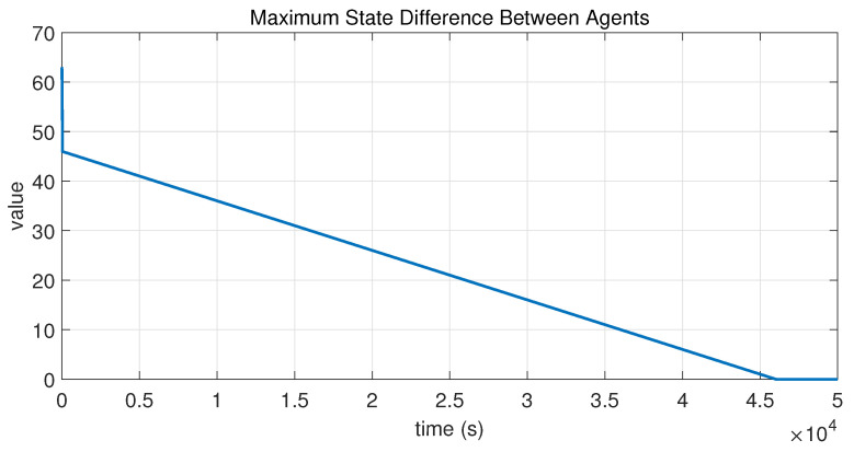 Figure 21
