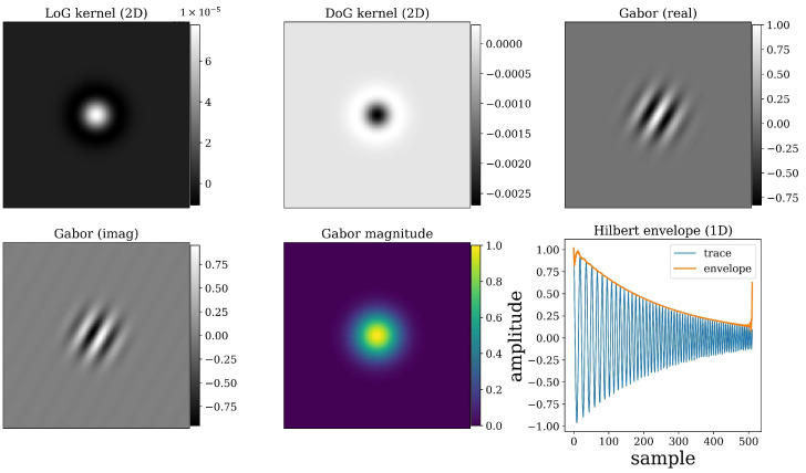 Figure 6