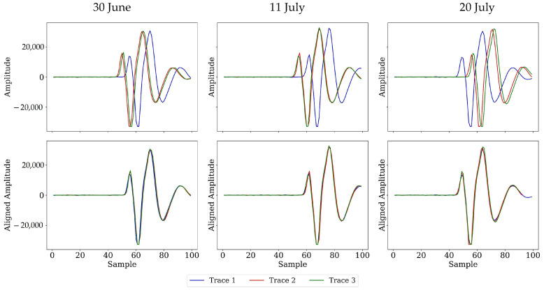 Figure 10