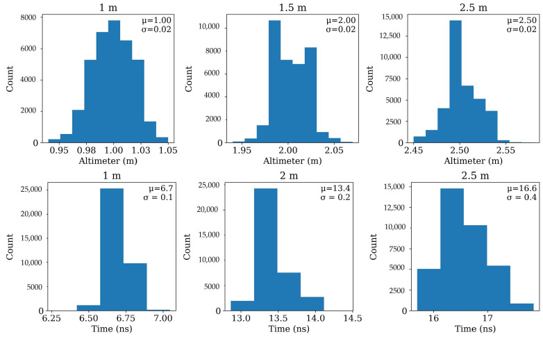 Figure 12
