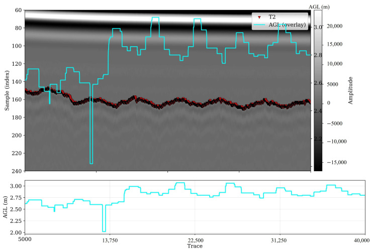 Figure 14