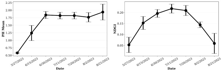 Figure 17