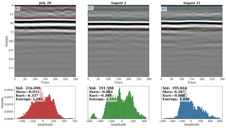 Figure 22