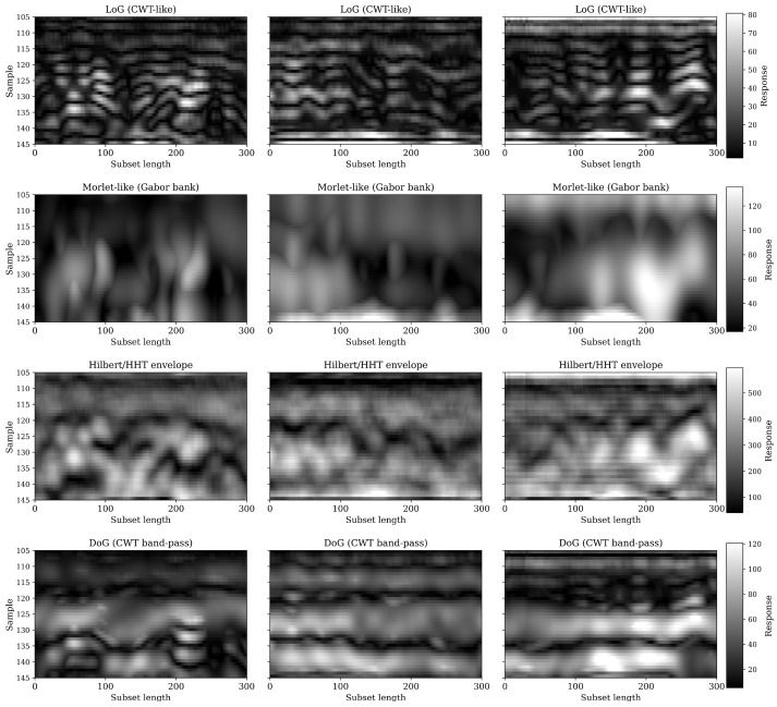 Figure 23