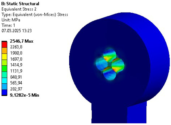 Figure 6
