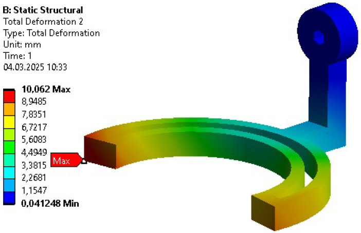 Figure 8